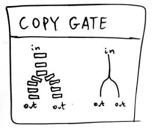 COPY GATE