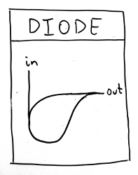 DIODE