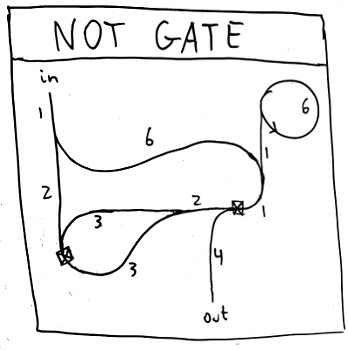 NOT GATE