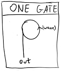 ONE GATE