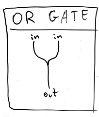 OR GATE